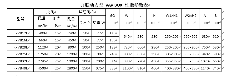 并聯動力型VAVBOX性能參數表.png